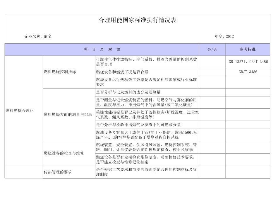 合理用能国家标准执行情况表_第1页