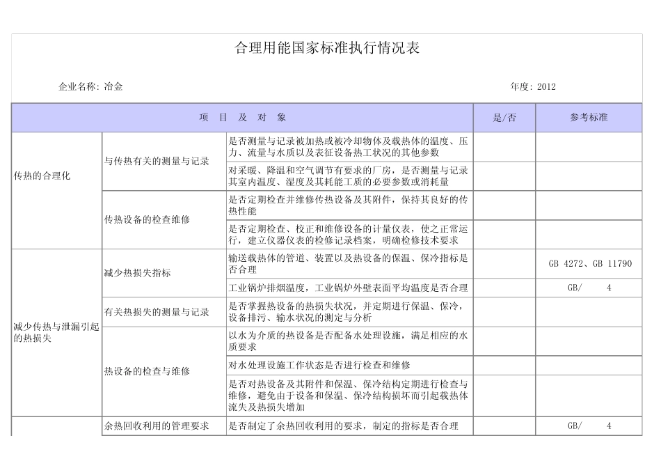 合理用能国家标准执行情况表_第2页