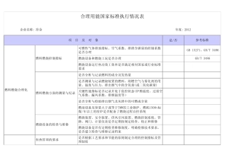 合理用能国家标准执行情况表