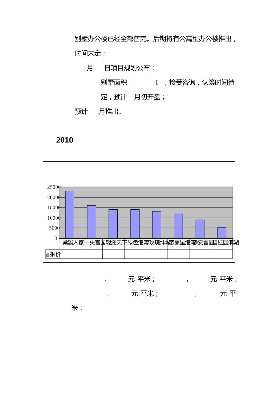 合肥别墅市场概况_第3页