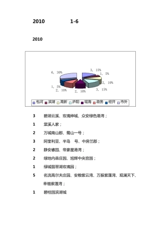 合肥别墅市场概况