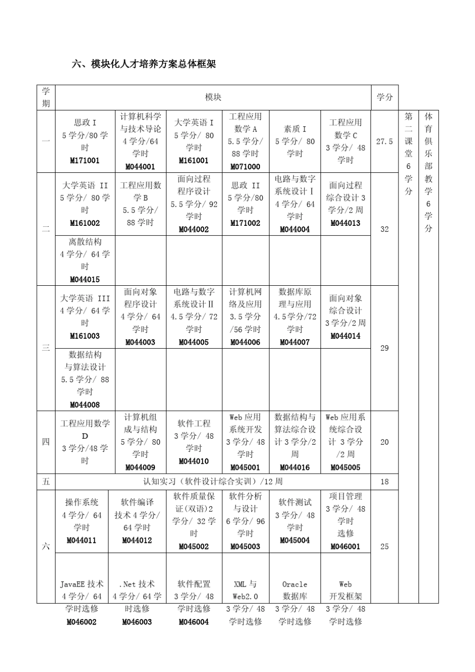 合肥学院计算机科学与技术方案_第2页