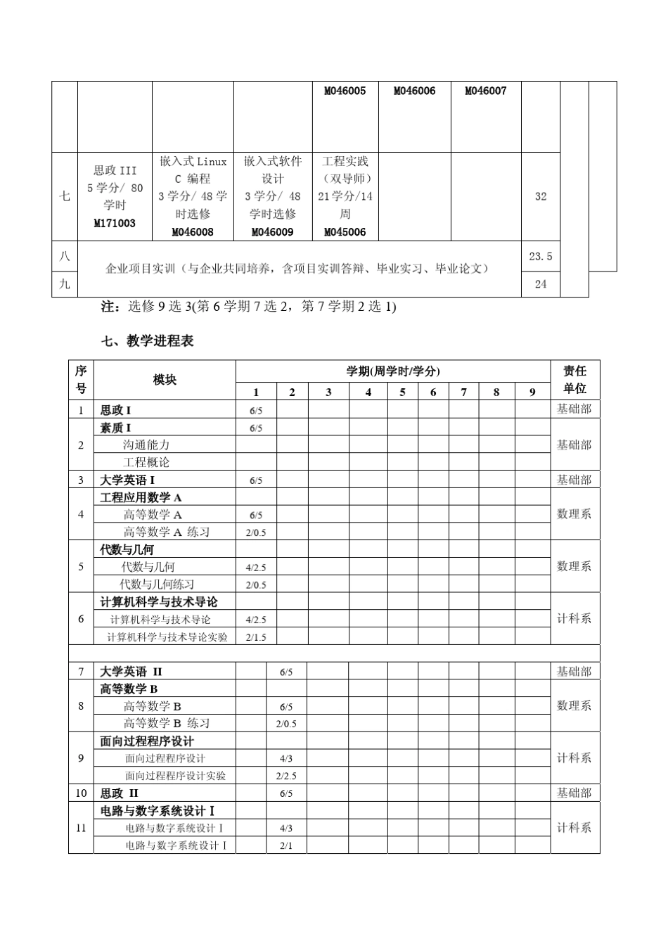 合肥学院计算机科学与技术方案_第3页