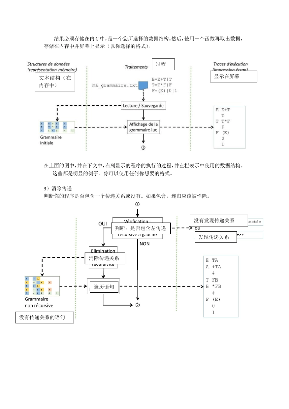 合肥工业大学编译原理LL自上而下文法分析_第3页