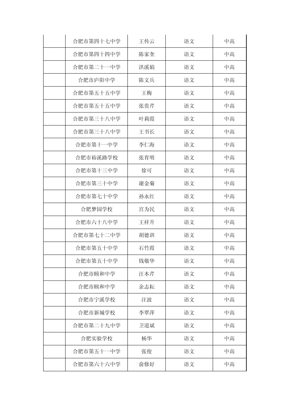 合肥市中学高级专业技术资格_第2页