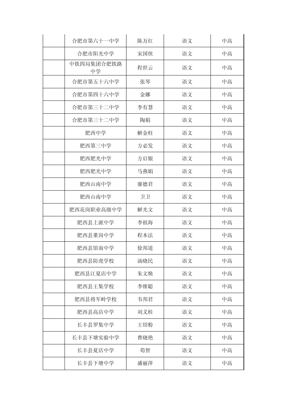 合肥市中学高级专业技术资格_第3页