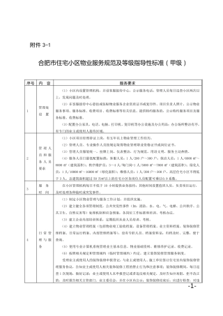 合肥市住宅小区物业服务规范及等级指导性标准