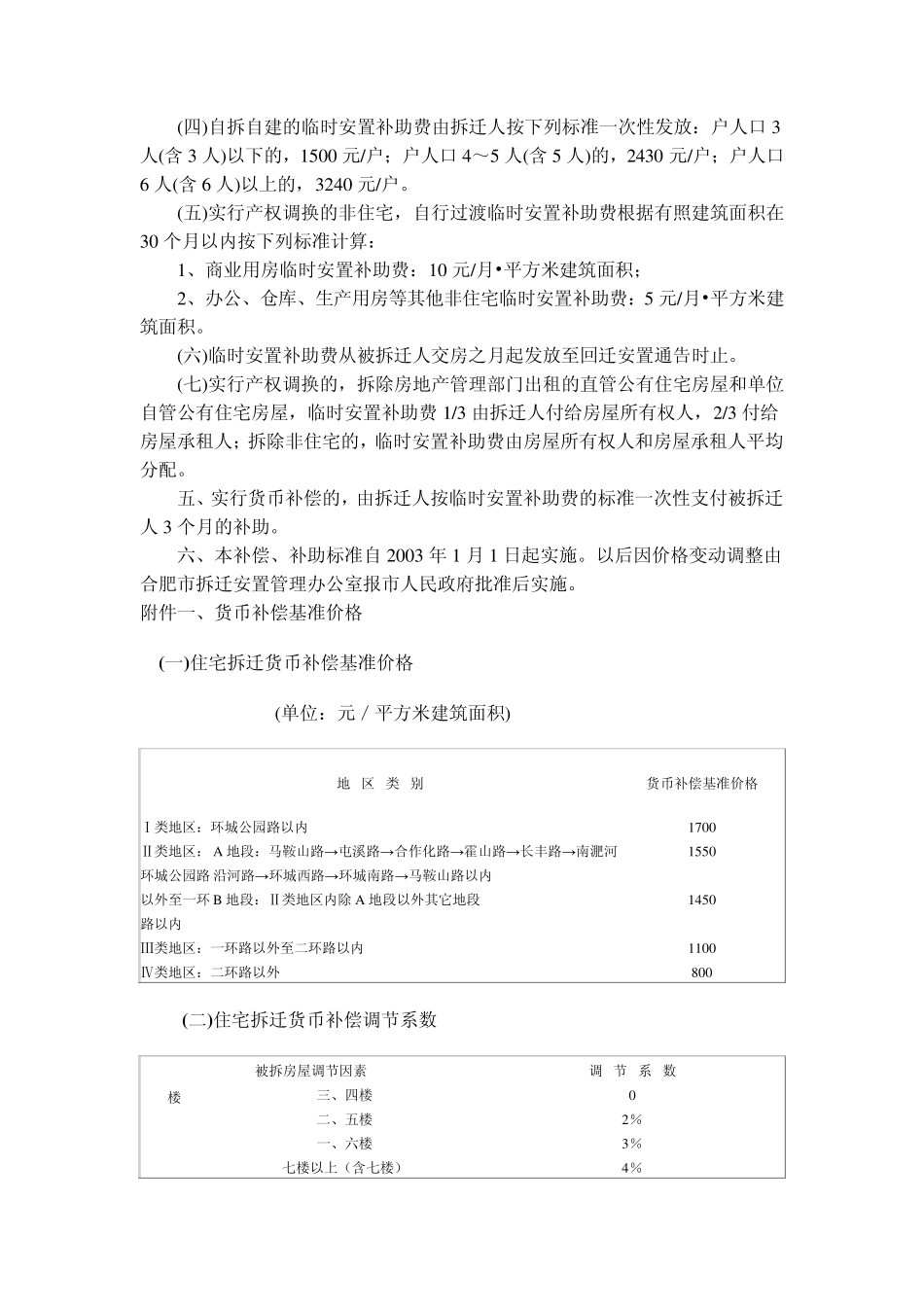 合肥市城市房屋拆迁补偿补助标准_第2页