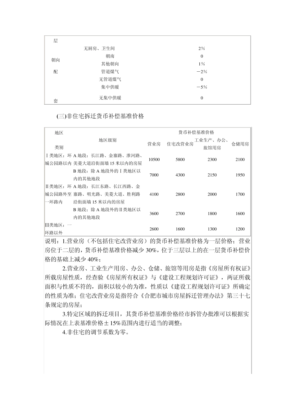 合肥市城市房屋拆迁补偿补助标准_第3页