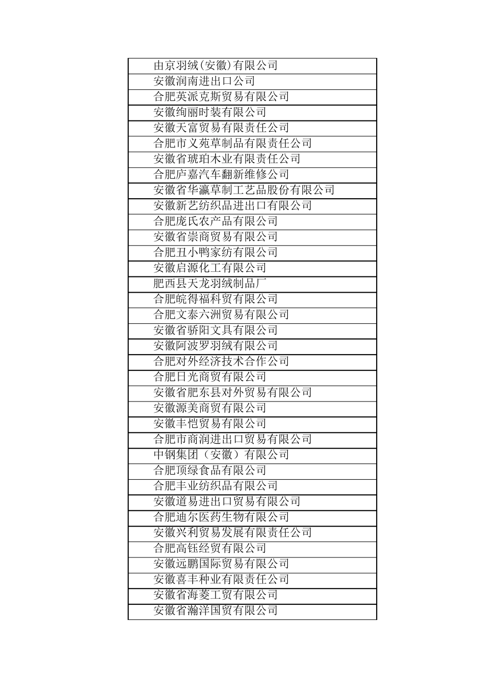 合肥市外贸企业_第2页