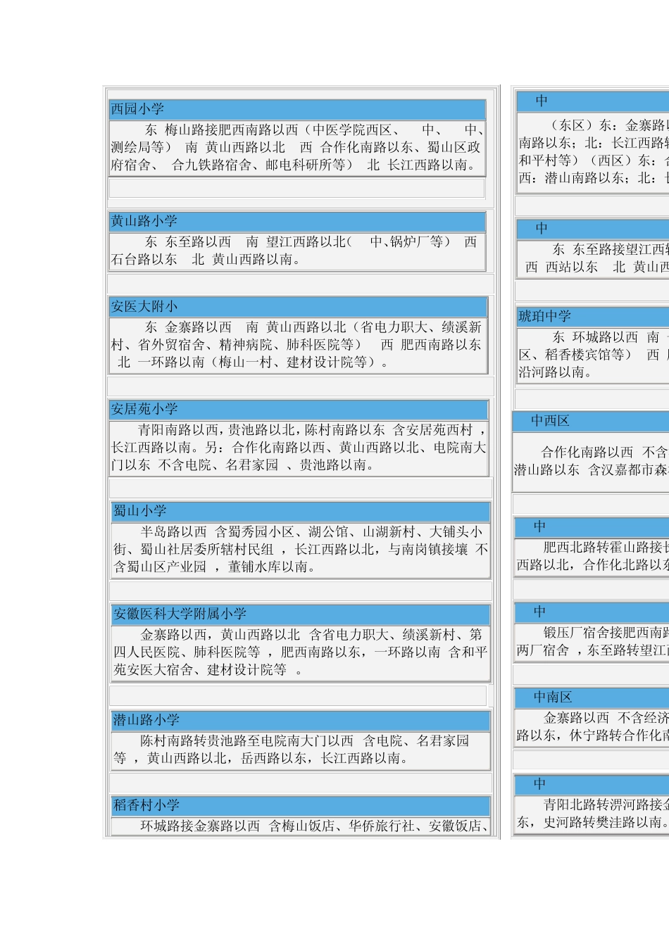 合肥市学区房一览表_第2页