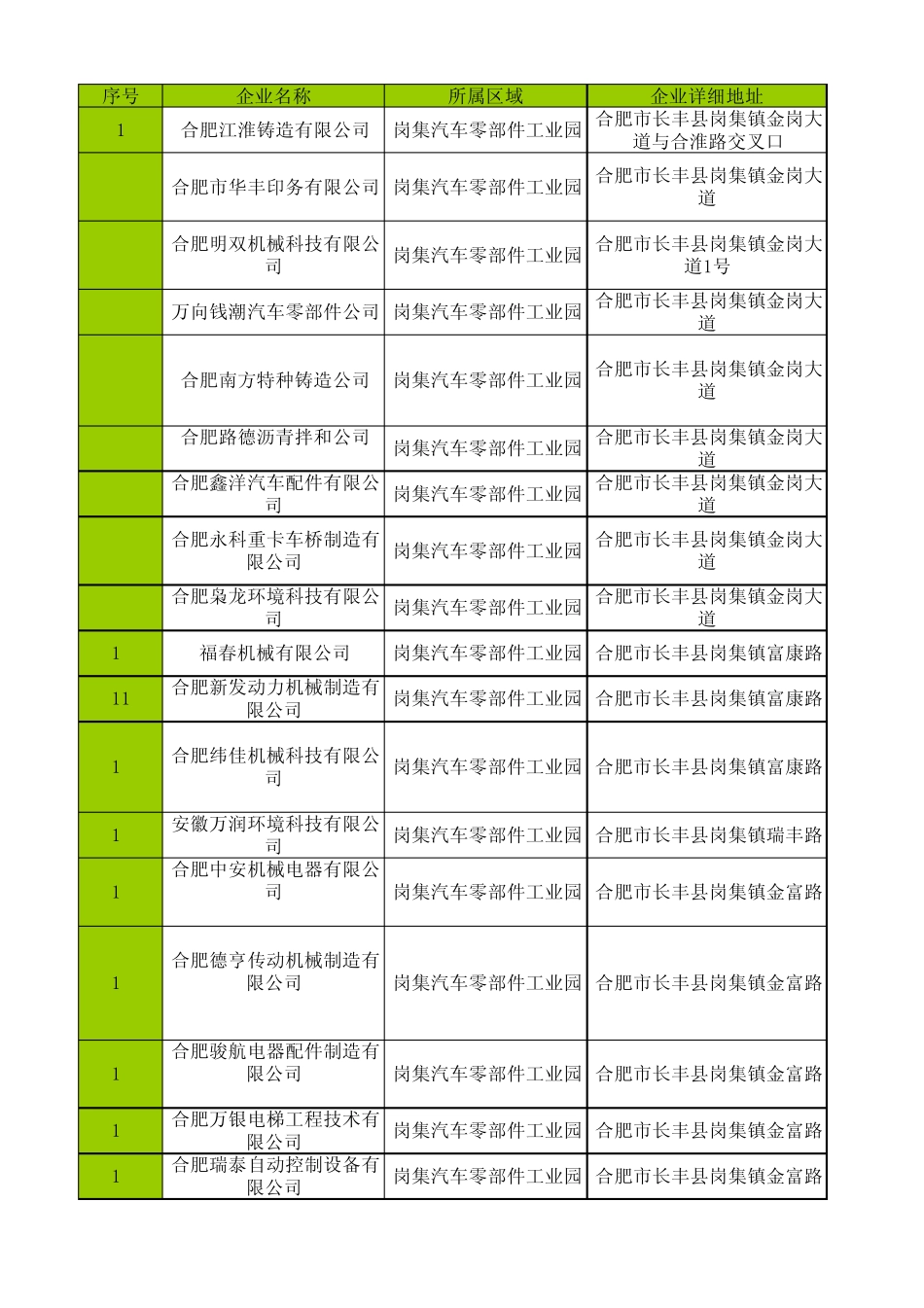 合肥市岗集汽车零部件工业园企业基本信息_第1页
