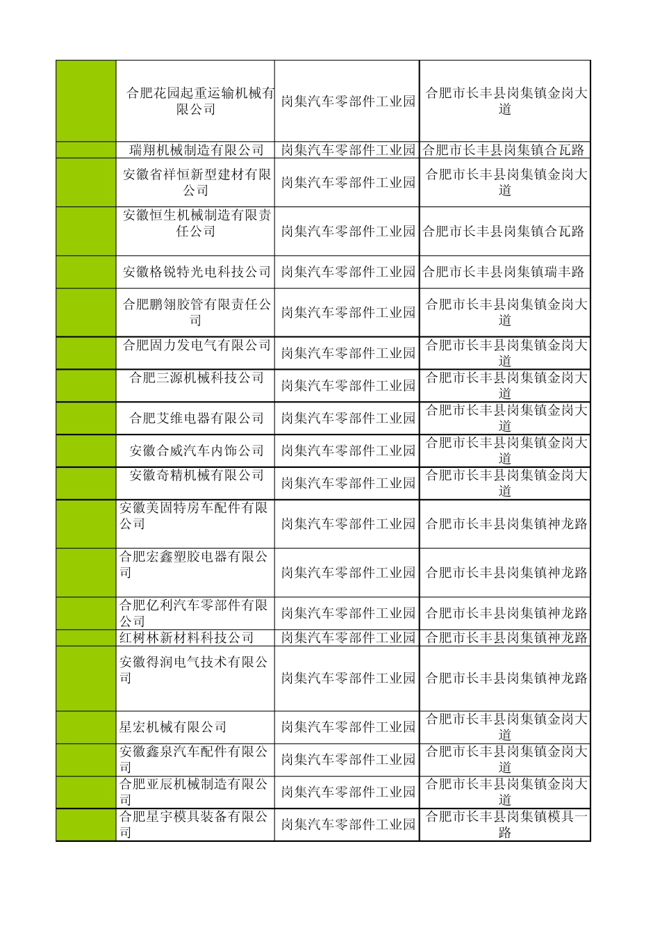 合肥市岗集汽车零部件工业园企业基本信息_第2页