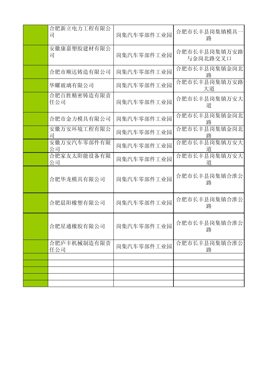 合肥市岗集汽车零部件工业园企业基本信息_第3页