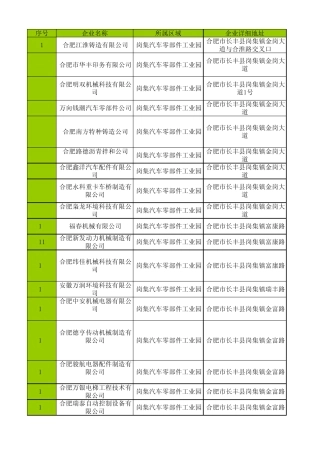 合肥市岗集汽车零部件工业园企业基本信息