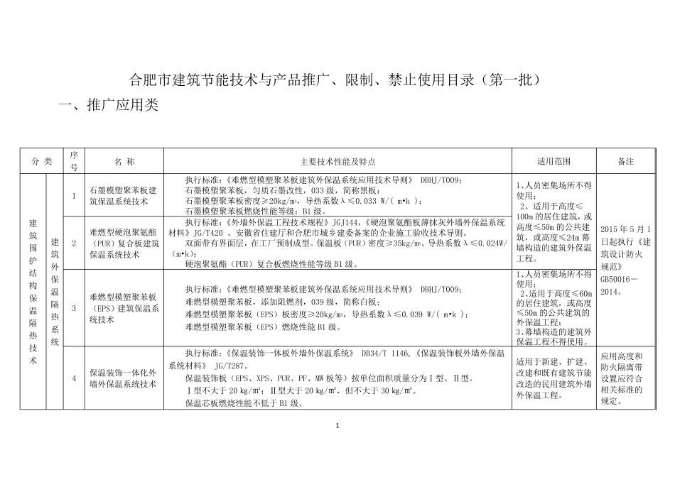 合肥市建委关于节能材料推广、限制、禁止使用材料目录文件_第1页