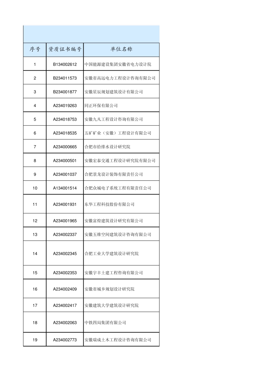 合肥市设计院业务等级大全_第1页