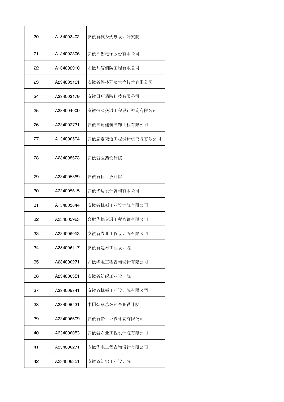 合肥市设计院业务等级大全_第2页