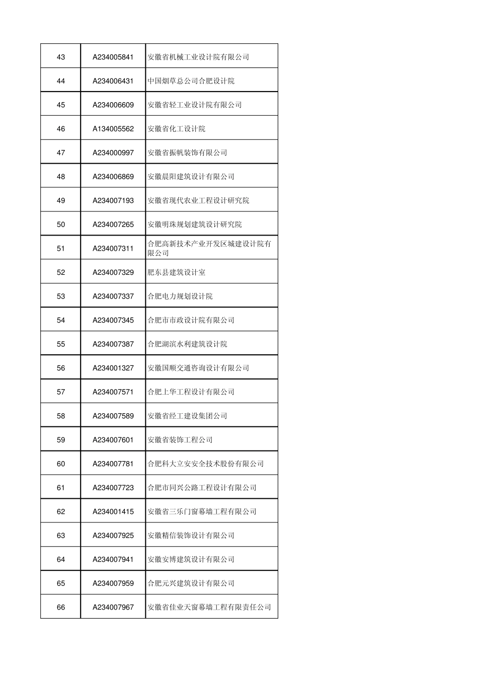 合肥市设计院业务等级大全_第3页