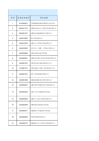 合肥市设计院业务等级大全