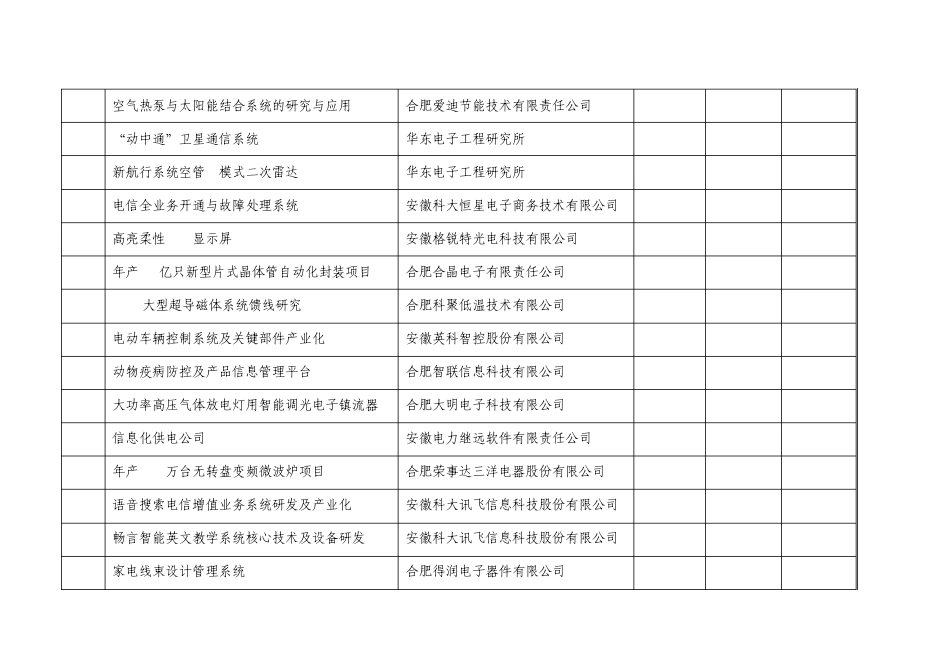 合肥电子信息产业重点项目(第一批)_第3页