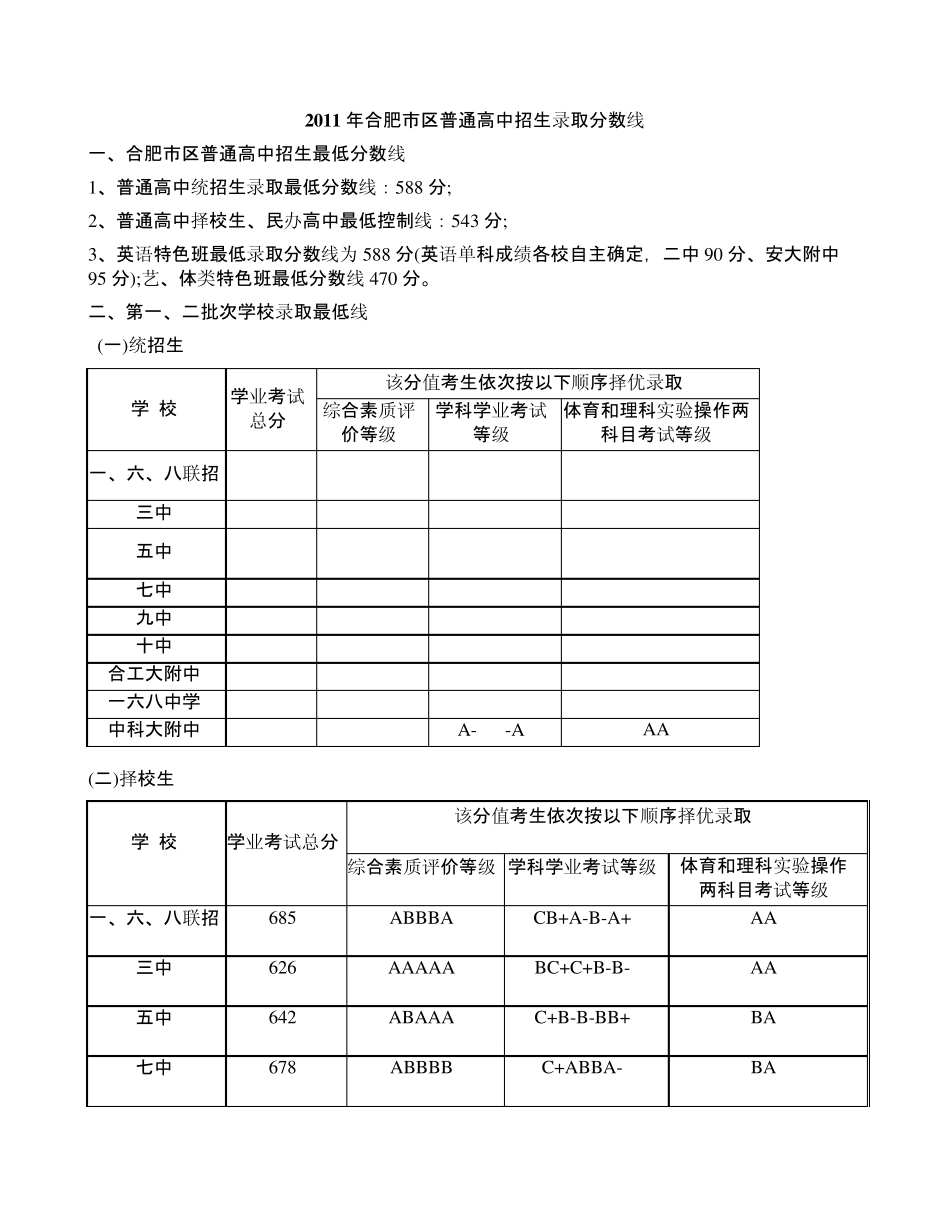 合肥近年中考各校录取分数线_第3页