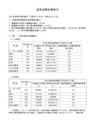 合肥近年中考各校录取分数线