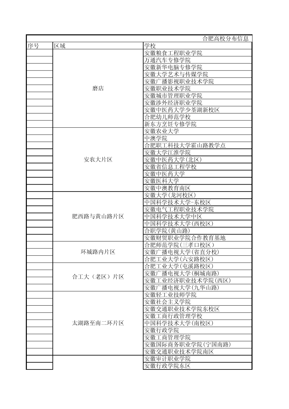 合肥高校分布_第1页