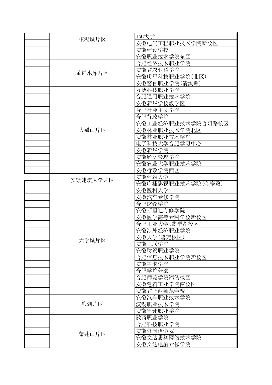 合肥高校分布_第2页