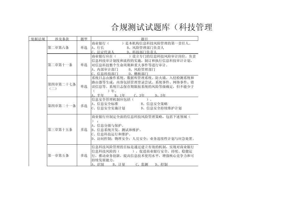 合规测试试题库(科技管理部分)_第1页
