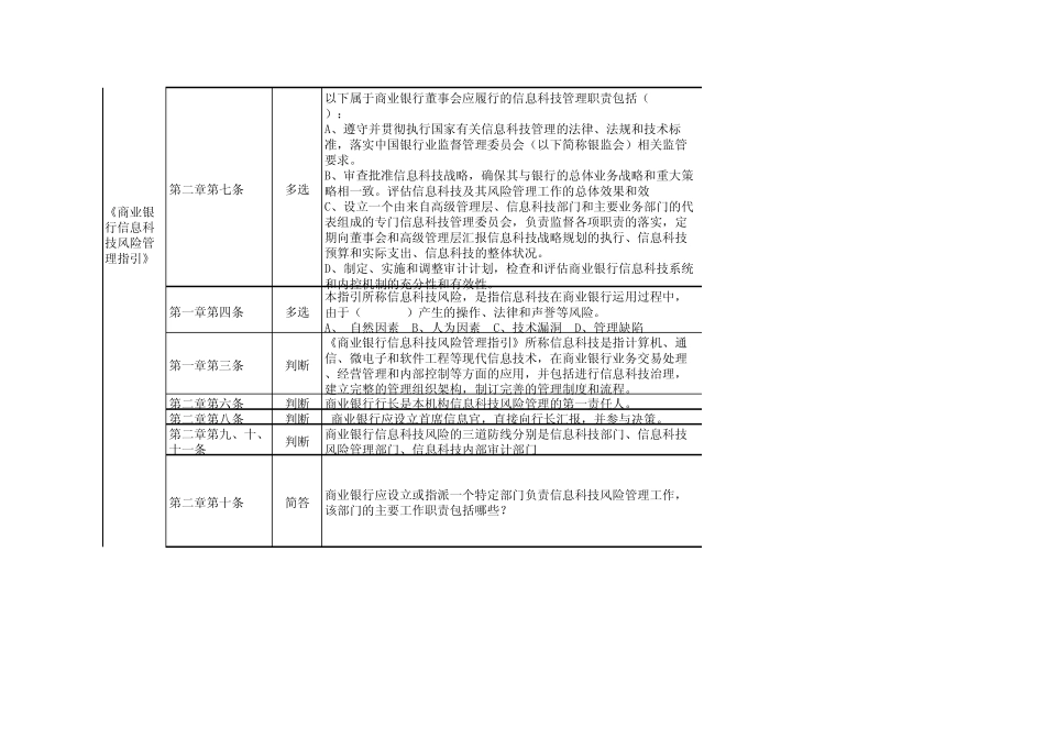 合规测试试题库(科技管理部分)_第3页