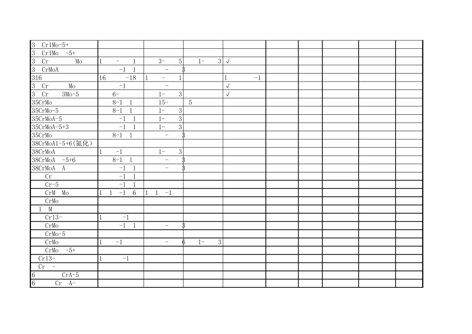 合金元素对照表_第3页