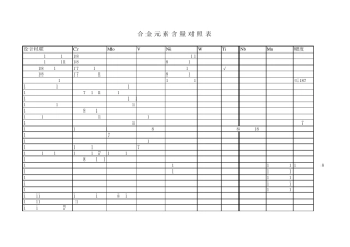 合金元素对照表
