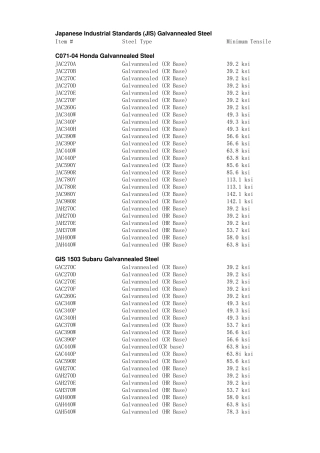 合金化镀锌牌号