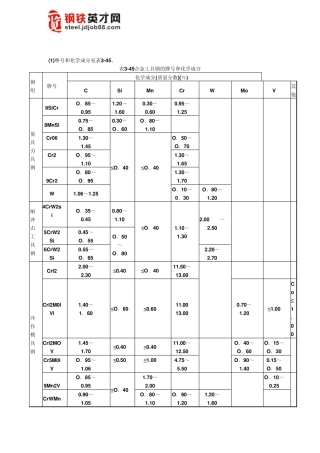 合金工具钢(GB／T1299198)