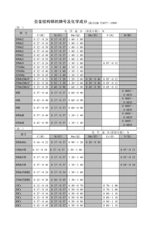 合金结构钢的牌号及化学成分(摘自GBT30771999)