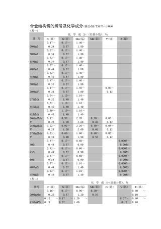 合金结构钢的牌号及化学成分