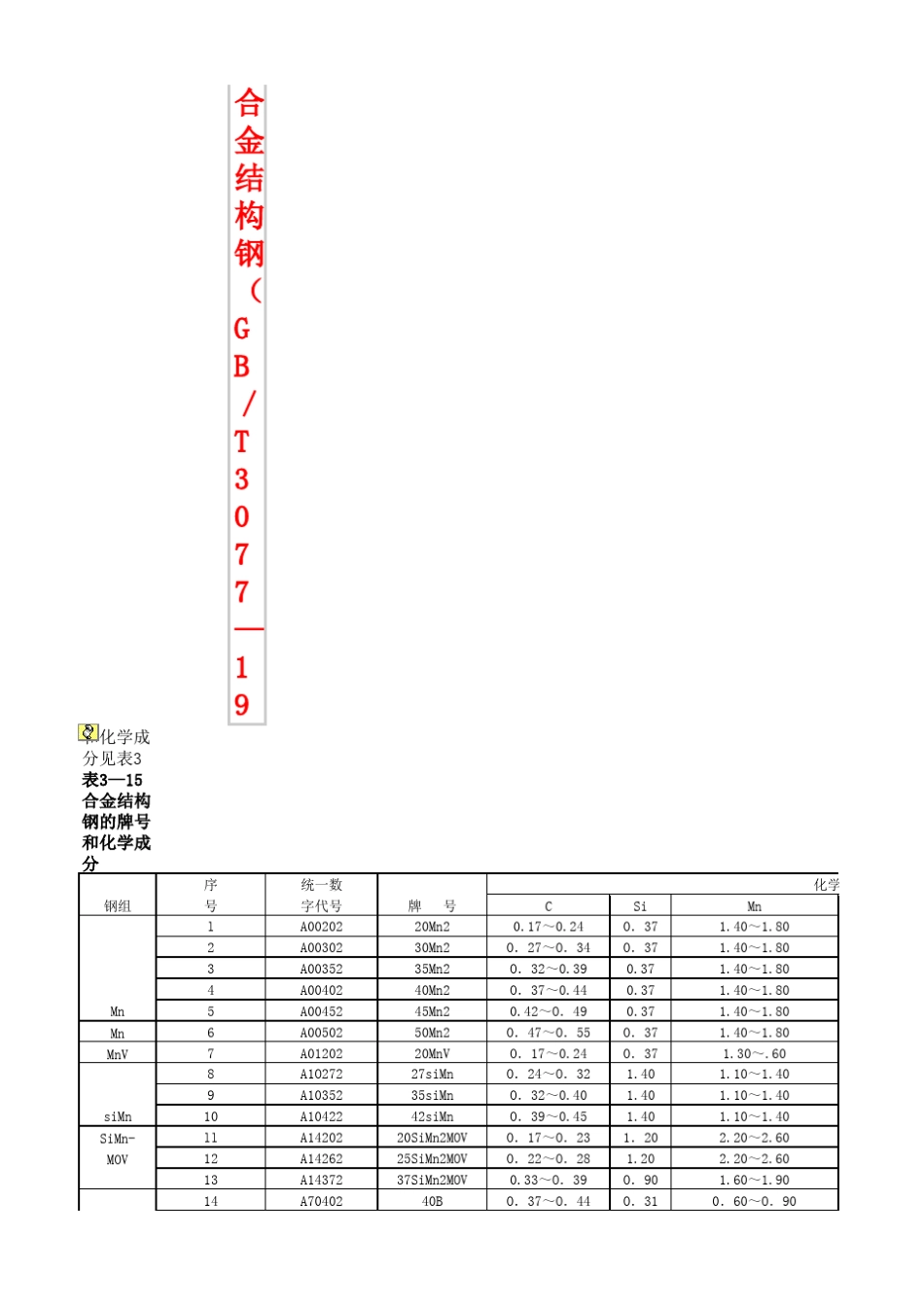 合金钢牌号、化学成分_第1页