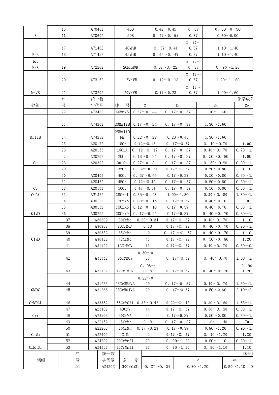 合金钢牌号、化学成分_第2页