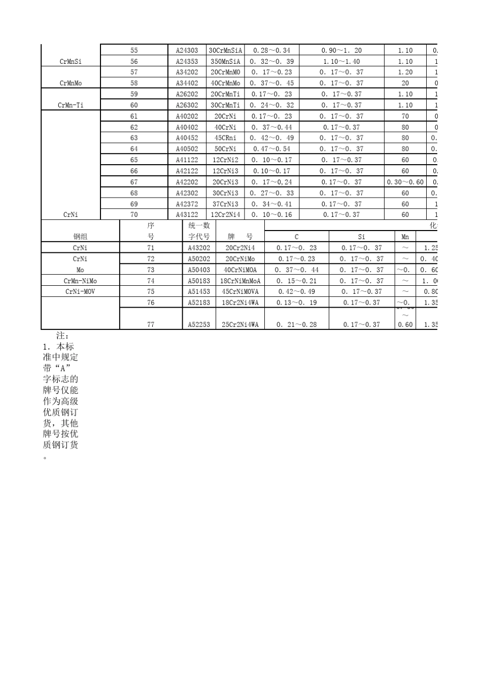 合金钢牌号、化学成分_第3页