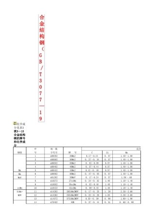 合金钢牌号、化学成分