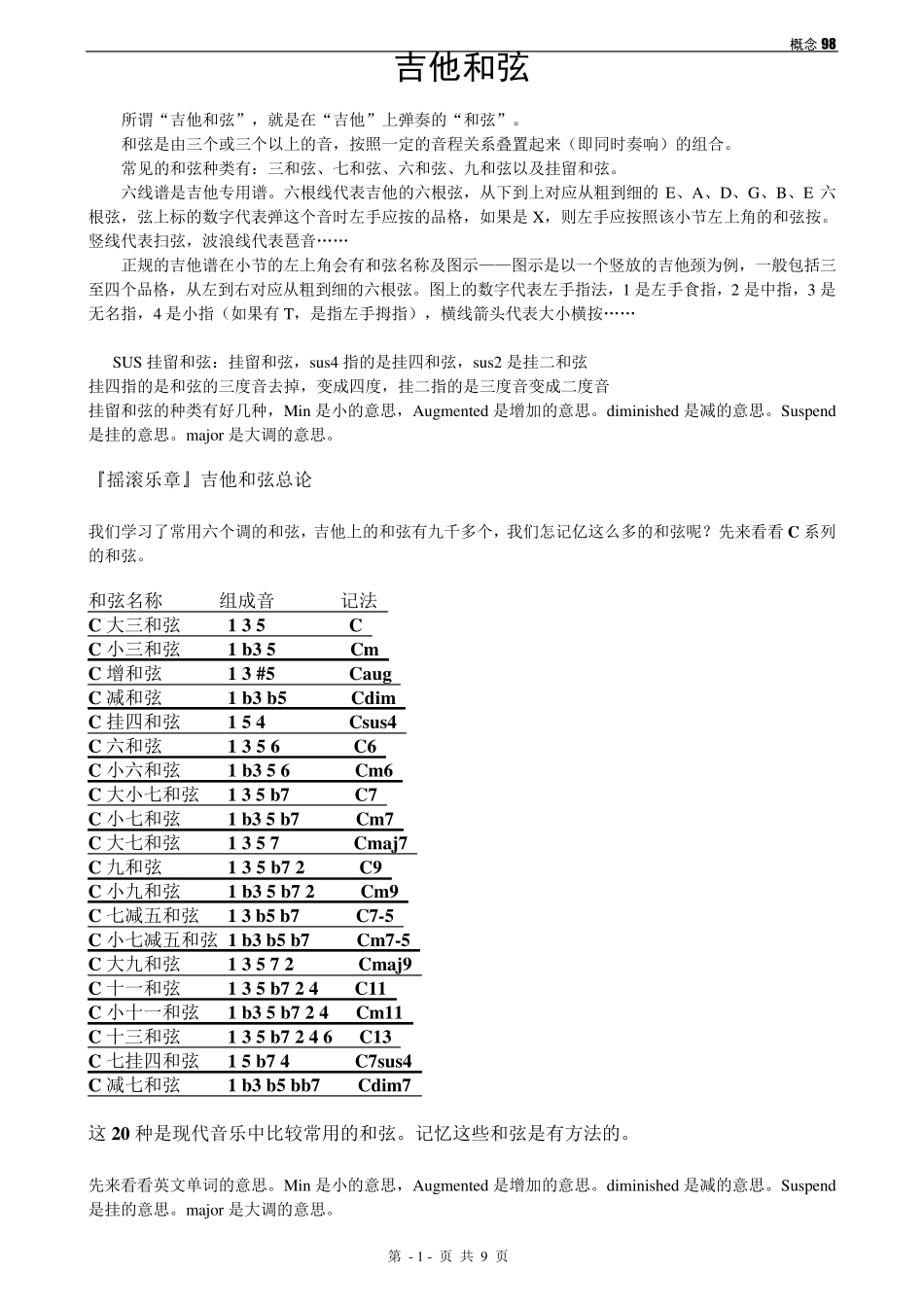 吉他和弦指法图(CDEFGAB系列大全)_第1页
