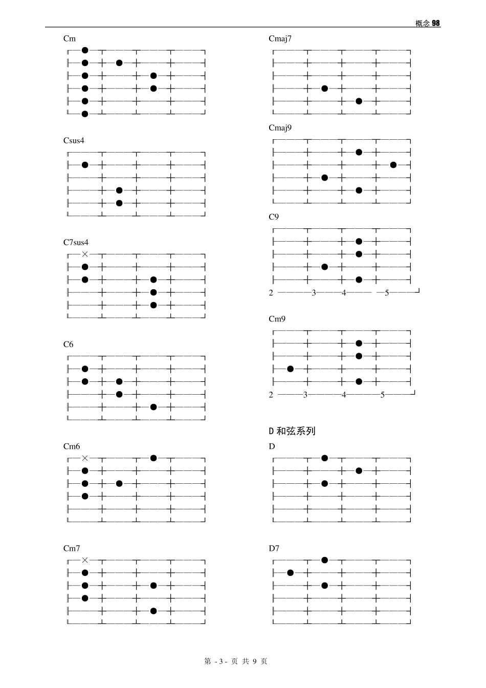 吉他和弦指法图(CDEFGAB系列大全)_第3页