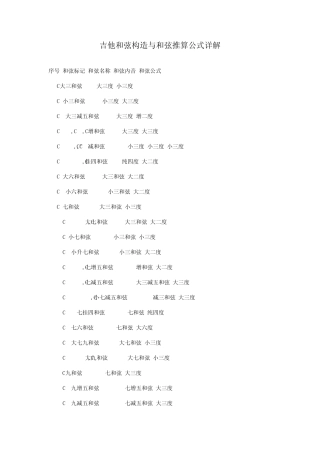 吉他和弦构造与和弦推算公式详解