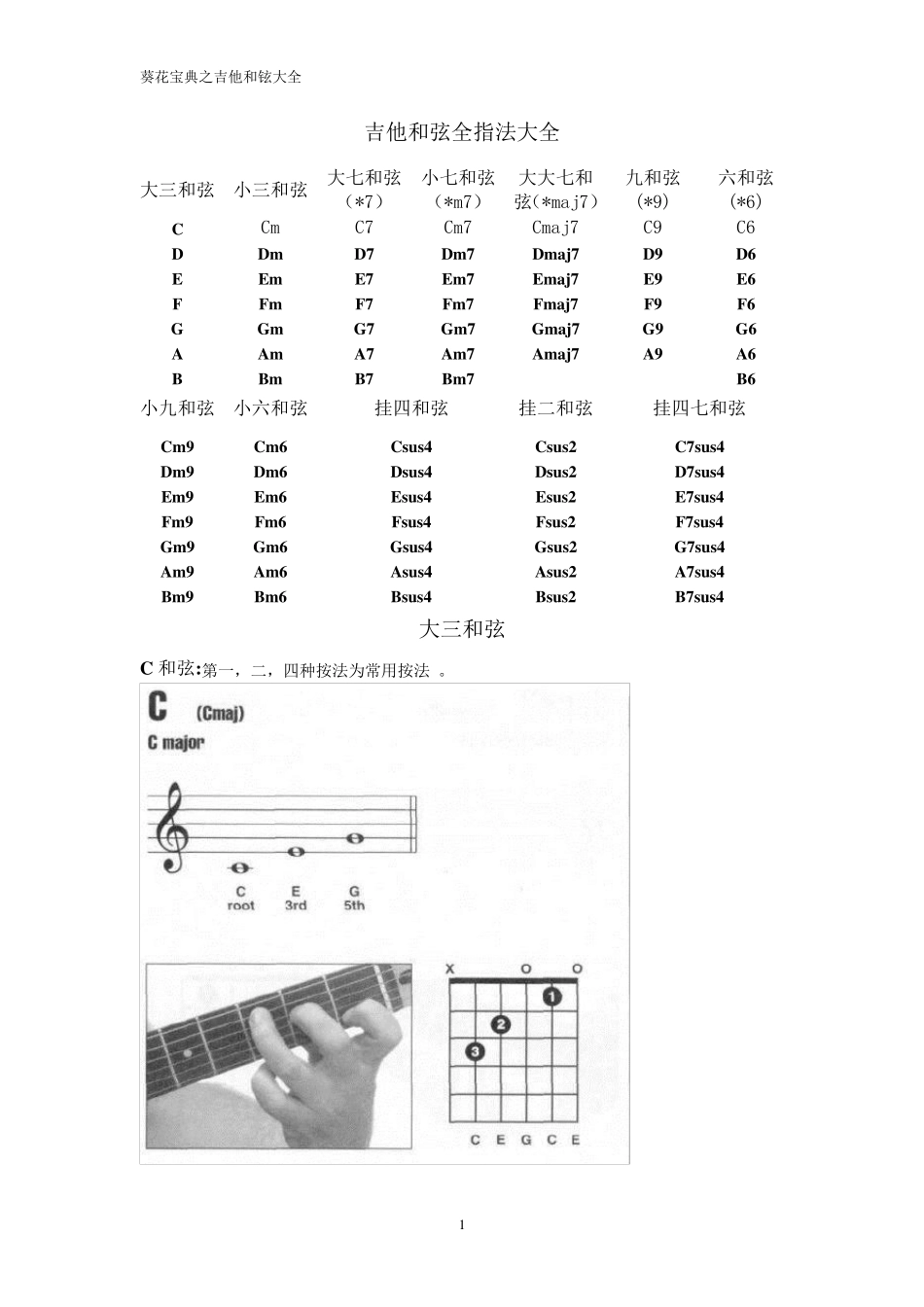 吉他和弦全指法大全_第1页