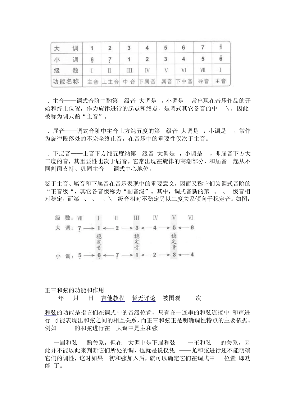 吉他弹唱教学基本功练习_第2页