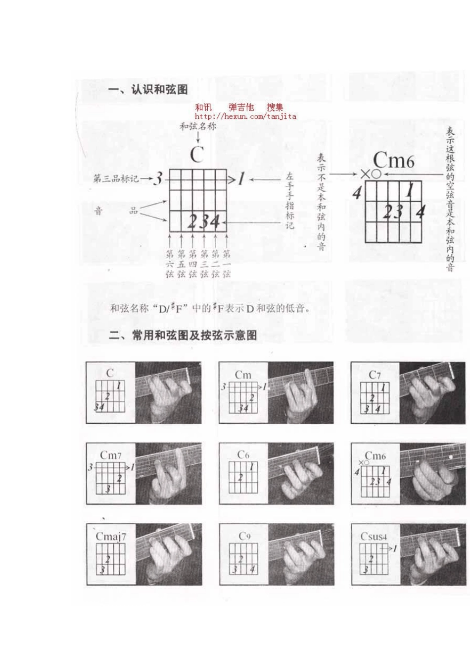 吉他所有和弦_第1页