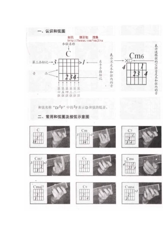 吉他所有和弦