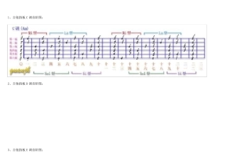 吉他指板各调音阶图