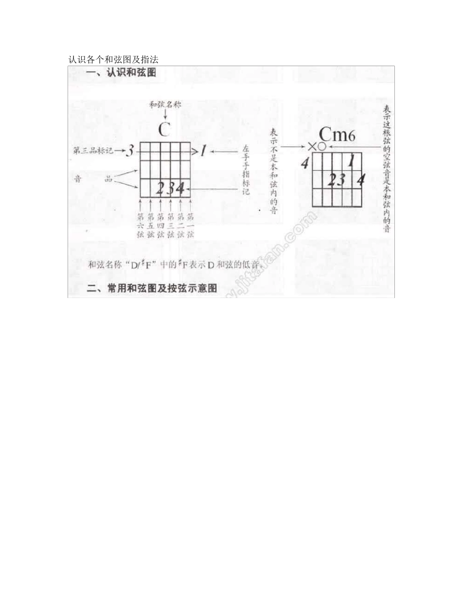 吉他指法、符号、音阶大全_第1页